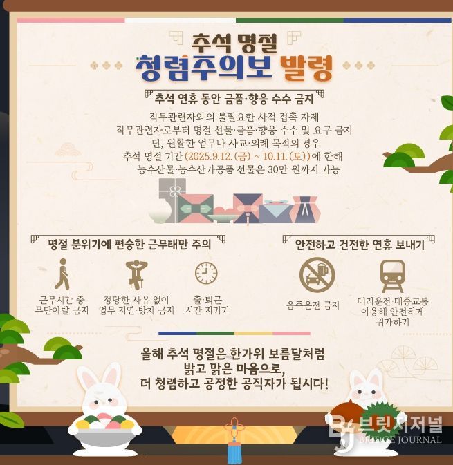 공주시, 2025년 청렴주간 운영