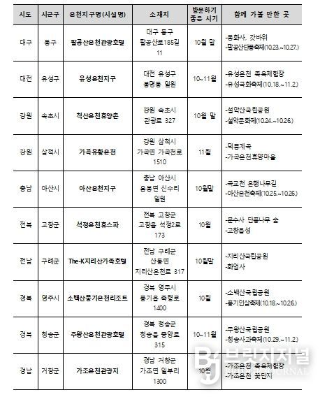 가을철 찾기 좋은 온천 10선 목록