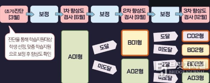 ‘초등 기초학력 톡톡 컨설팅’