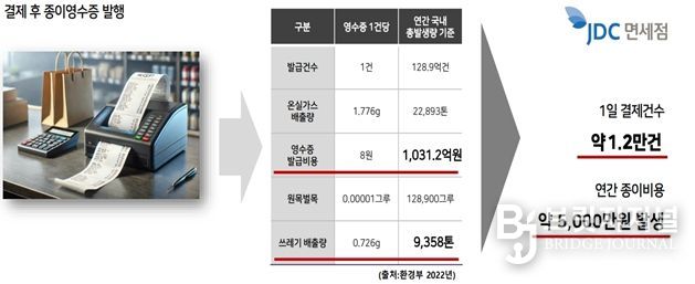 전자영수증 전면 도입
