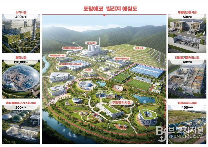 포항에코빌리지 예상 조감도