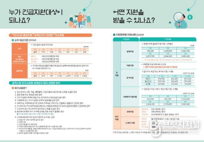동절기 대비 긴급복지 대상자 발굴에 총력