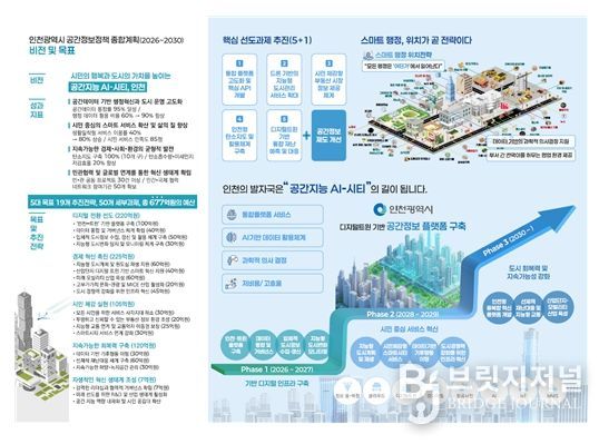 인천광역시 공간정보정책 종합계획(2026~2030)