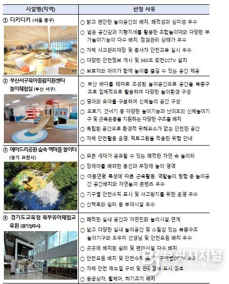 2025년도 우수 어린이놀이시설