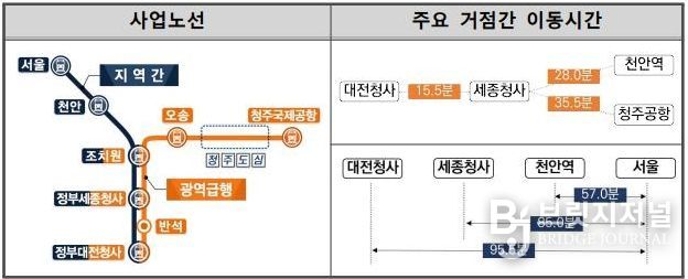청주시 충청권 광역급행철도(CTX) 민자적격성 조사 통과