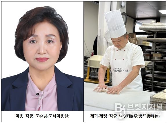 2025년 울산광역시명장 선정자 프로필