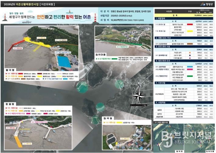 영광군, 2026년 어촌신활력증진사업 선정