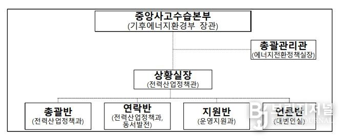 기후에너지환경부