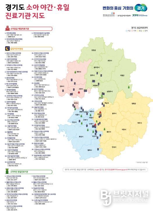 경기도 소아 야간휴일 진료기관 지도(25.11월)
