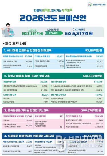 주요사업 설명자료