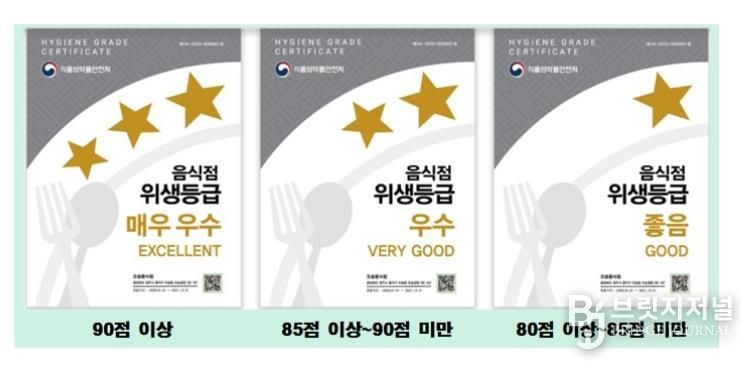 대전 중구, 음식점 위생등급제 참여업소 지원으로 안전한 외식환경 조성