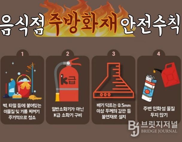 천안서북소방서, 음식점 주방화재 예방 위해 K급 소화기 비치 당부