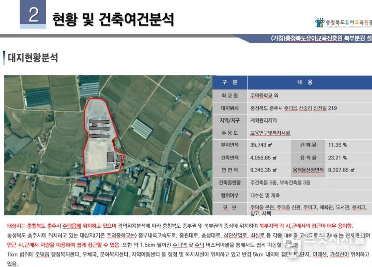 건축기획 용역 최종보고회 개최