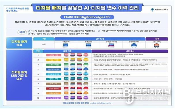 2025년 아시아 퍼시픽 오픈 배지 어워드 수상 기관 현황
