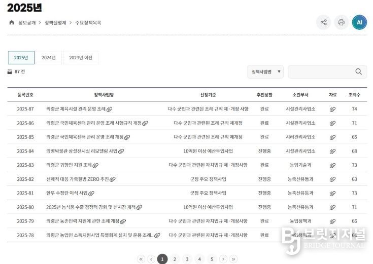 의령군, 정책실명제 87건 공개