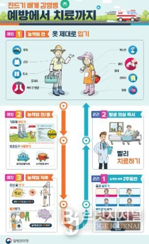 임실군, 진드기 매개 감염병 주의 당부