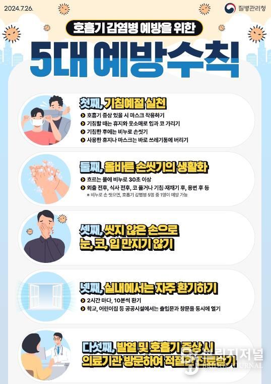 호흡기 감염병 5대 예방수칙