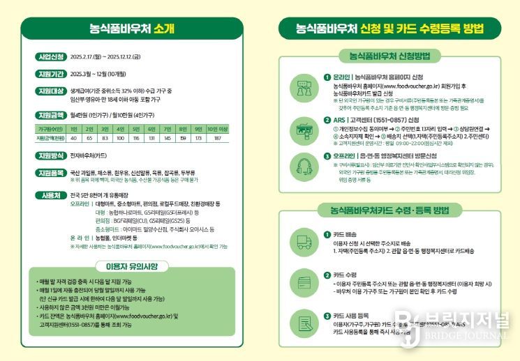 2025년도 농식품 바우처 지원 신청 연중 접수
