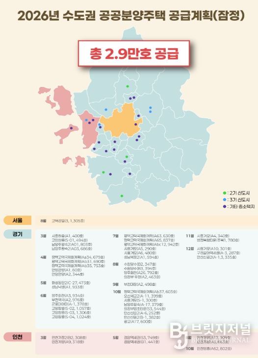 2026년 수도권 공공택지 공공분양 공급계획(안)