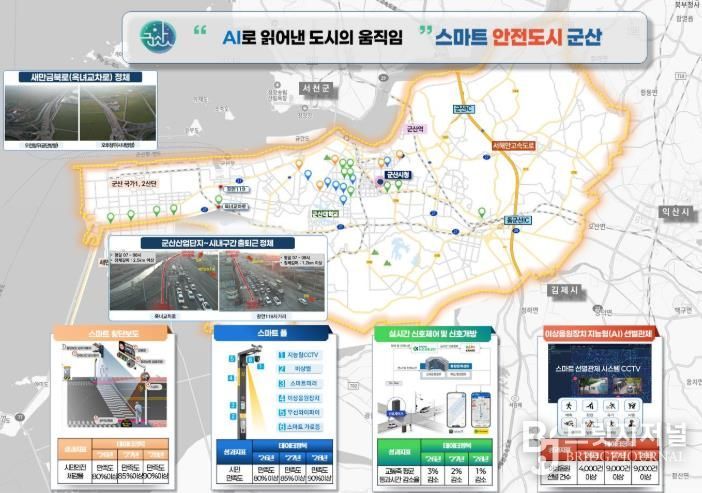 군산시, ‘스마트도시 솔루션 확산사업’ 추진