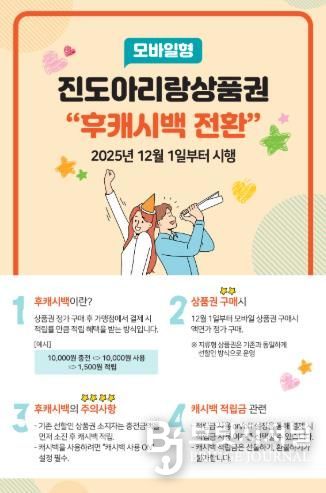 진도군, 진도아리랑상품권 12월 1일부터 ‘후적립(후캐시백) 방식’ 도입