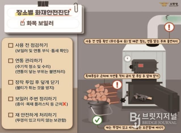 진도소방서, 겨울철 화목보일러, 작은 부주의가 큰 화재로 이어집니다