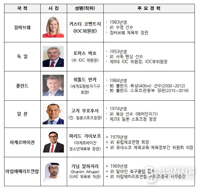 주요 참석자 프로필