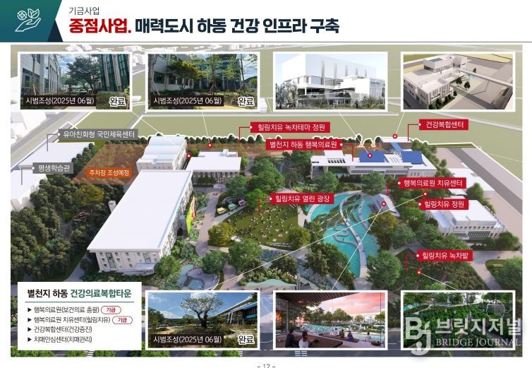 건강의료복합타운 조감도