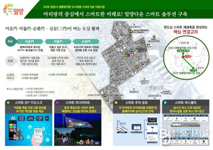 밀양시(생활밀착형 사업계획도)