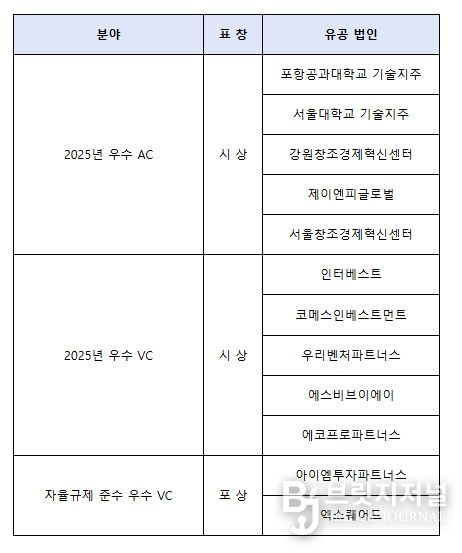 중기부장관 표창 수여회사