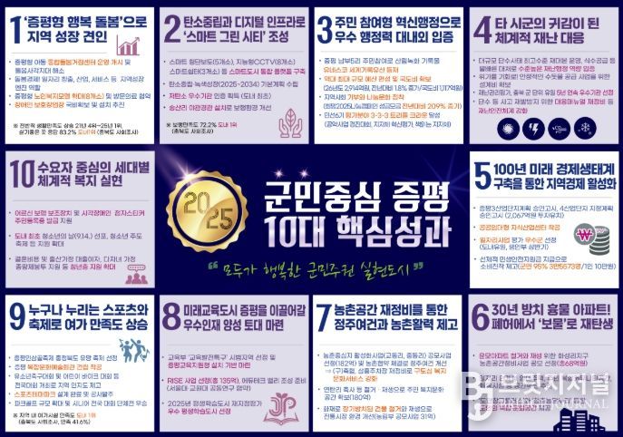 2025년 10대 군정 핵심성과 발표