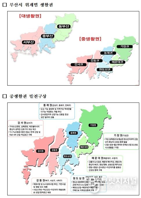 부산시 위계별 생활권(2040 부산 도시기본계획)