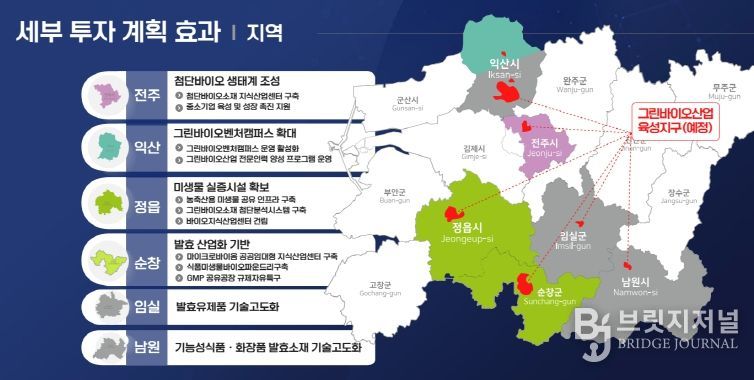 그린바이오산업육성지구