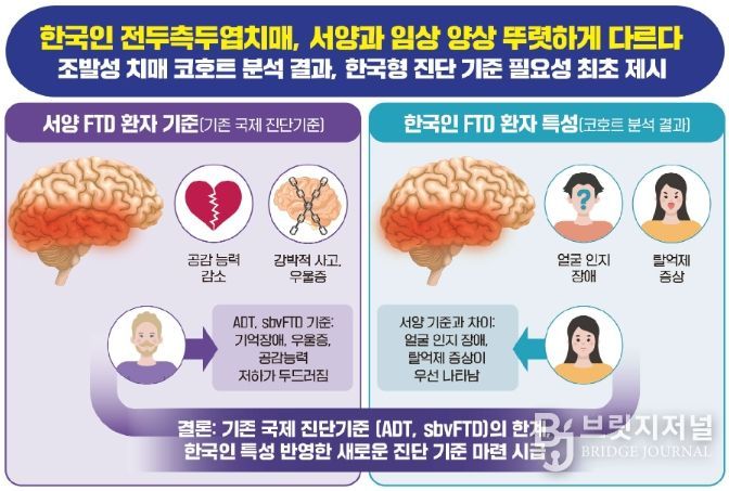 한국인 전두측두엽치매 서양과 다르다
