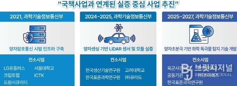 충남, ‘양자산업 허브’ 도약