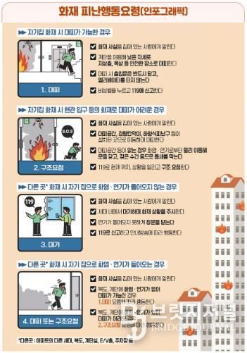 홍성소방서, 아파트 화재 시 올바른 피난행동요령 홍보