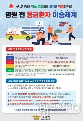 목포소방서 구급대원 중증도 따른 이송병원 선정