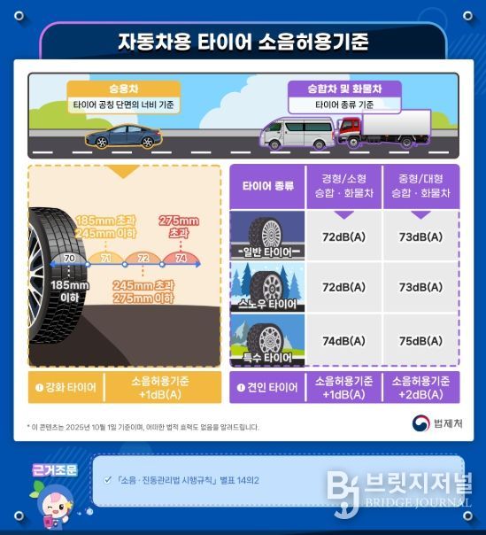 2026년 새롭게 제공되는 환경‧소방 등 분야 콘텐츠('소음ㆍ진동관리법' 제34조의2