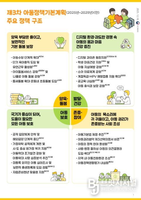 제3차 기본계획 분야별 주요 정책 및 개선사항