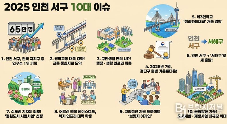 인천 서구, 2025년 10대 이슈 선정