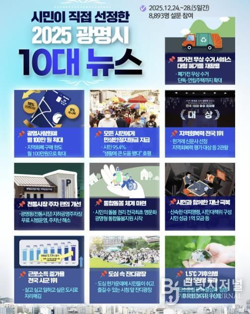 2025년 광명시 10대 뉴스