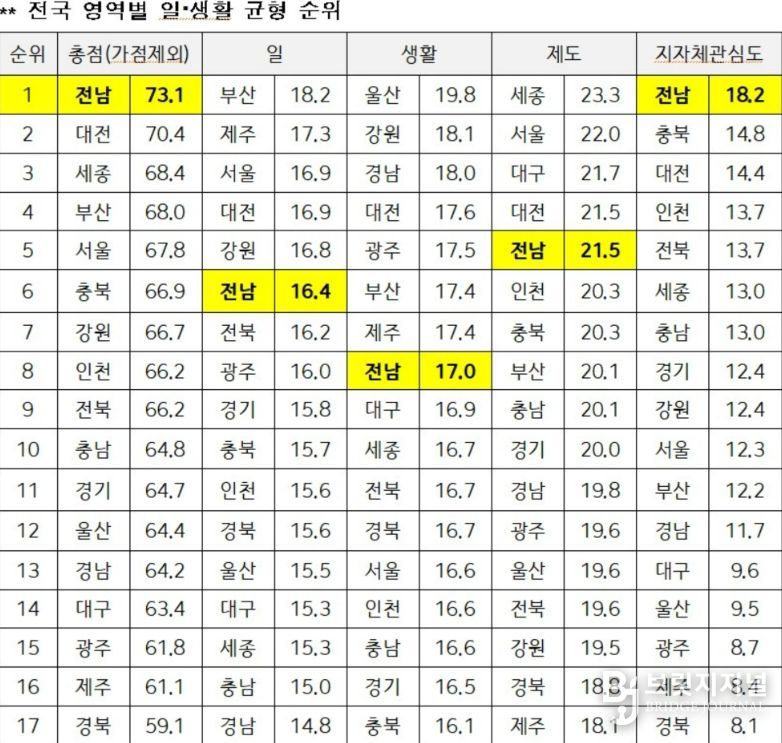 모범 부동산중개사무소