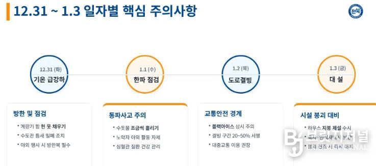 해넘이·해맞이 인파 집중…전북자치도, 재난예방 총력