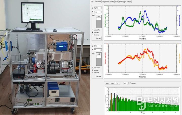 고분해능 에어로졸 질량분석기(HR-ToF-AMS)