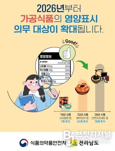 축산물가공품 영양성분 표시제도