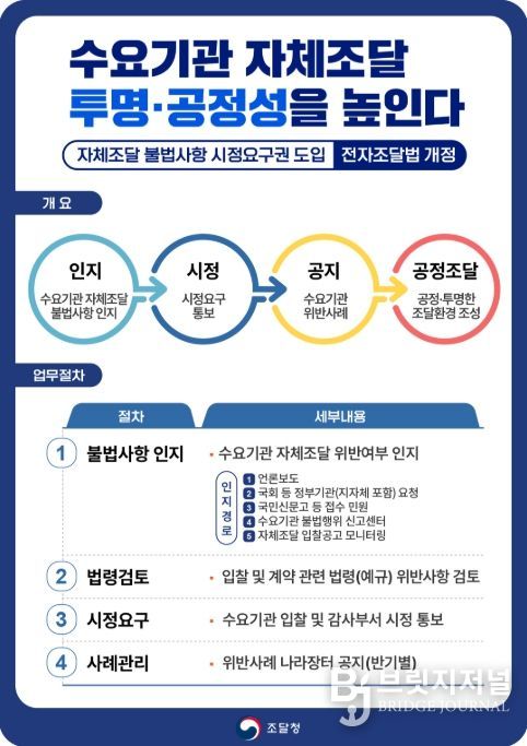 '수요기관 자체 입찰 공정성·투명성 강화' 안내문