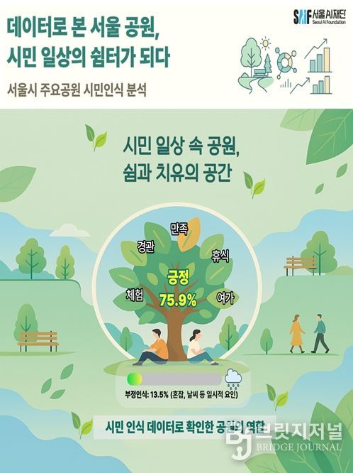 서울시 주요공원 인식분석(인포그래픽)