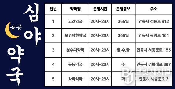 안동시, 2026년 공공심야약국 5개소로 확대 운영