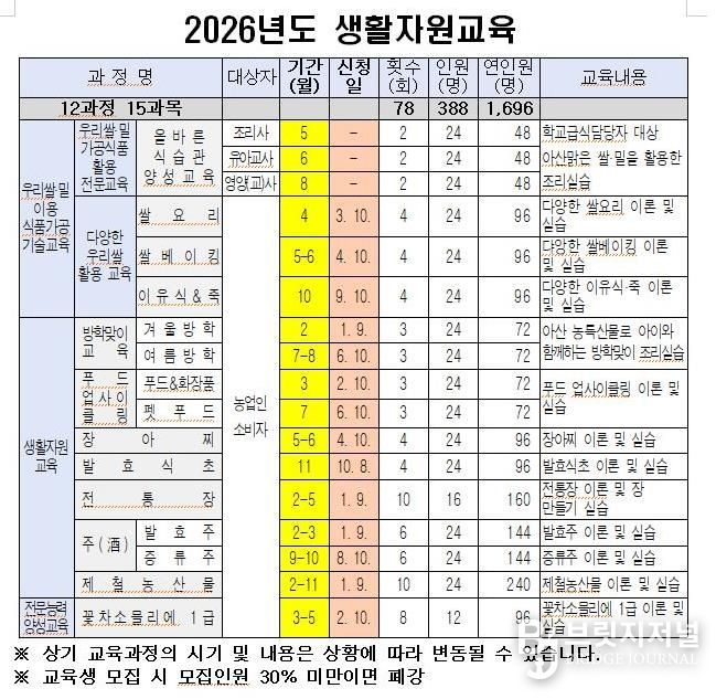 생활자원교육 일정표(요약)