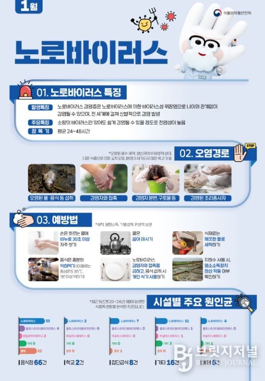 식중독 주의 정보 알림 포스터